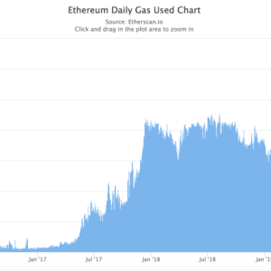 Ethereum (ETH) is seriously undervalued!