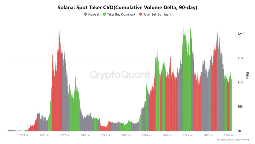Solana Spot Taker CVD